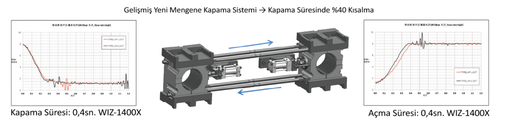 new mold clamping device wiz x-tur