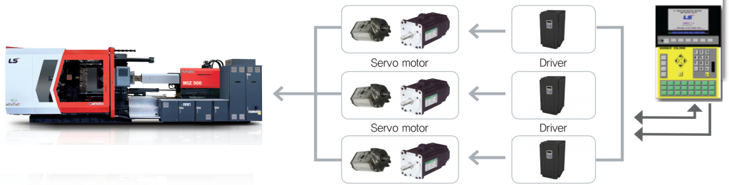 wız-servo