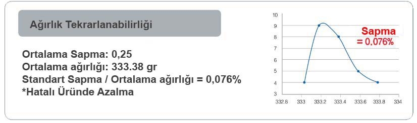 ürün-gramaj
